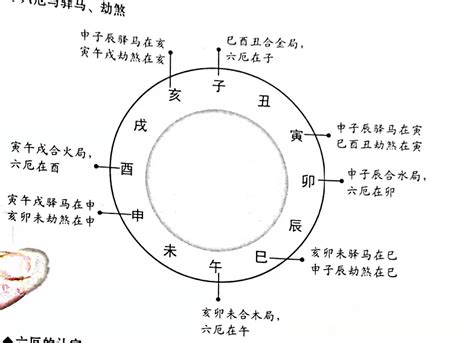 六厄 神煞|解析八字神煞六厄 – 六厄的含义简述